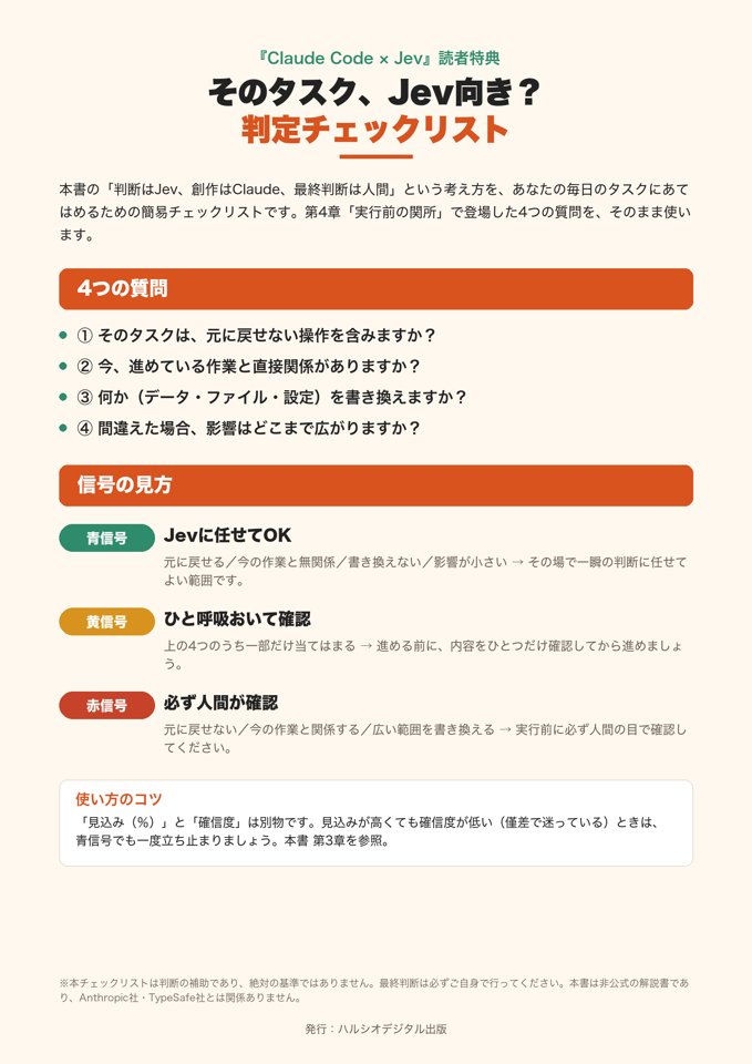 チェックリストのプレビュー